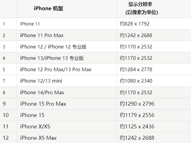 苹开江果维修分享iPhone主屏幕壁纸显得模糊怎么办