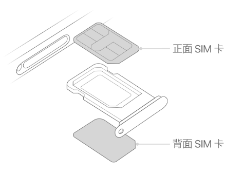 开江苹果15维修分享iPhone15出现'无SIM卡'怎么办 