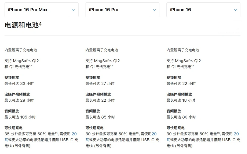 开江苹果手机维修分享 iPhone 16 目前实测充电峰值功率不超过 39W 