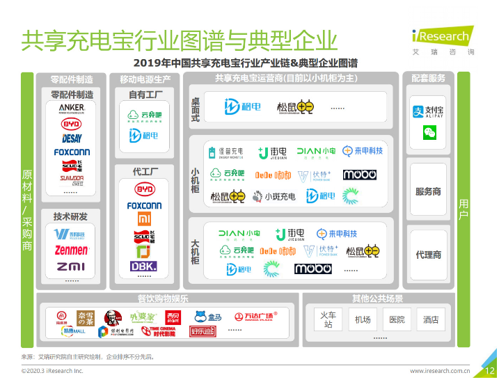 开江苹果手机维修分享iPhone 12 如何安全使用共享充电宝 